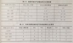 【專業(yè)解讀】環(huán)境空氣監(jiān)測采樣點(diǎn)的布設(shè)原則、要求及數(shù)量，不容錯過