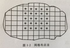 環(huán)境空氣監(jiān)測采樣點(diǎn)布設(shè)方法及注意事項(xiàng)，了解一下