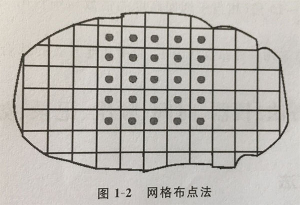 環(huán)境空氣監(jiān)測采樣點布設(shè)