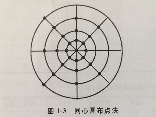 環(huán)境空氣監(jiān)測采樣點布設(shè)