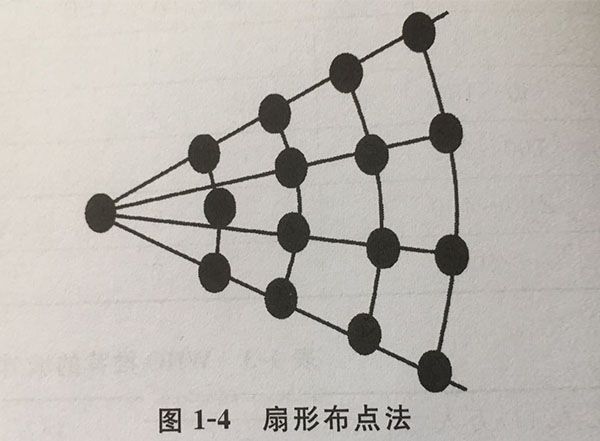 環(huán)境空氣監(jiān)測采樣點布設(shè)